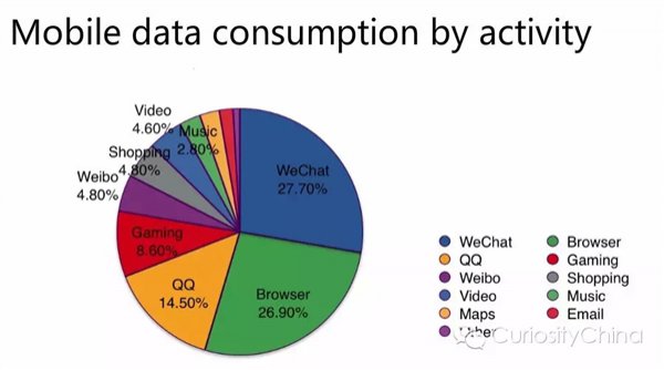 腾讯发布 2015 微信用户数据报告 
