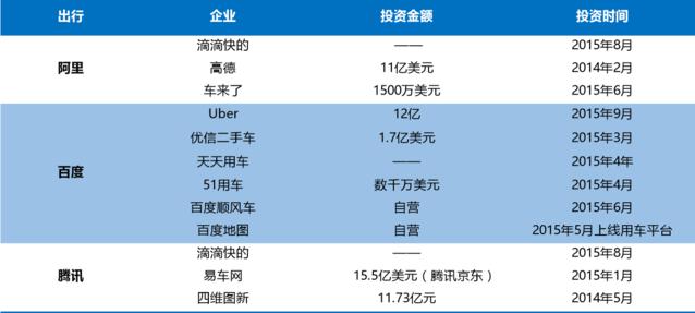 BAT都收藏的文章：来这里看看中国O2O最全生态图