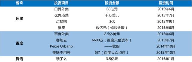 BAT都收藏的文章：来这里看看中国O2O最全生态图