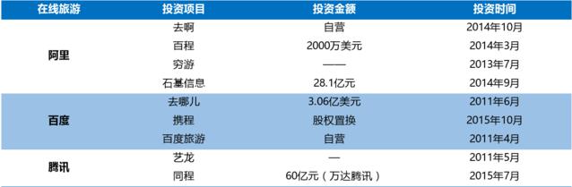 BAT都收藏的文章：来这里看看中国O2O最全生态图