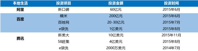 BAT都收藏的文章：来这里看看中国O2O最全生态图