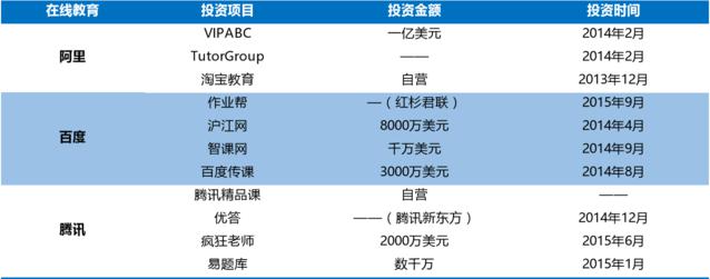 BAT都收藏的文章：来这里看看中国O2O最全生态图