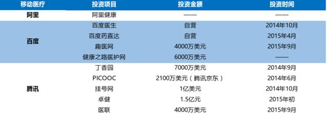 BAT都收藏的文章：来这里看看中国O2O最全生态图