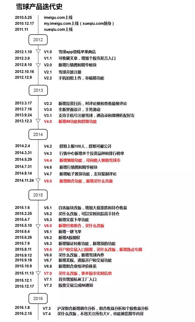 【深度】股票类App到底能不能帮股民赚钱？从雪球和牛股王的产品发展路径说开去