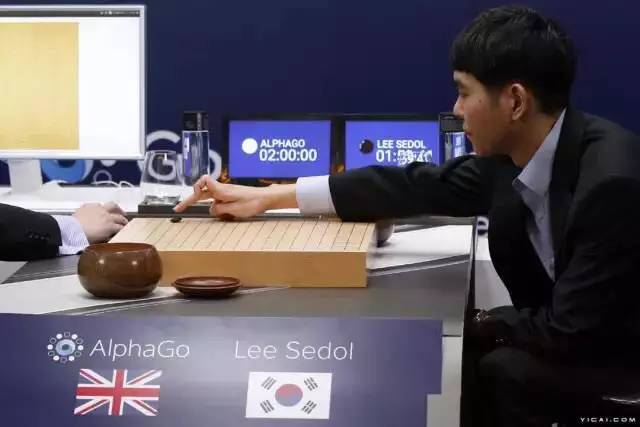 除了AlphaGo，谷歌还有哪些牛逼哄哄的黑科技！