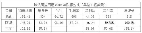 还原真实，你不知道的BAT员工生存现状揭秘！