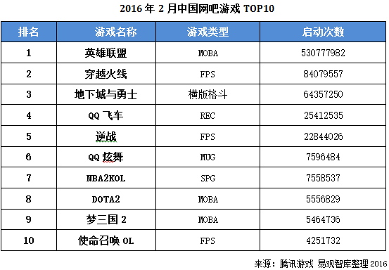 易观智库：AlphaGo并非不可战胜，电子竞技更具优势