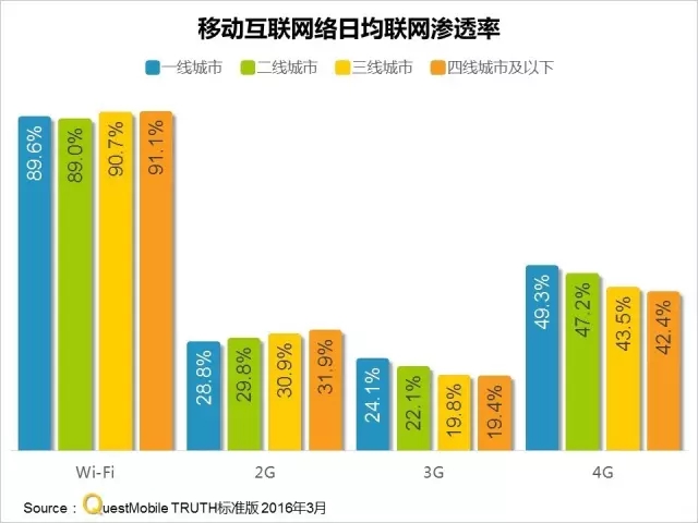 016春季APP实力榜: