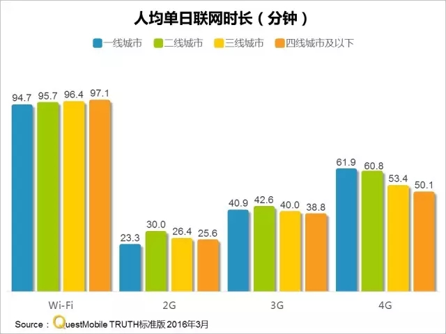 016春季APP实力榜: