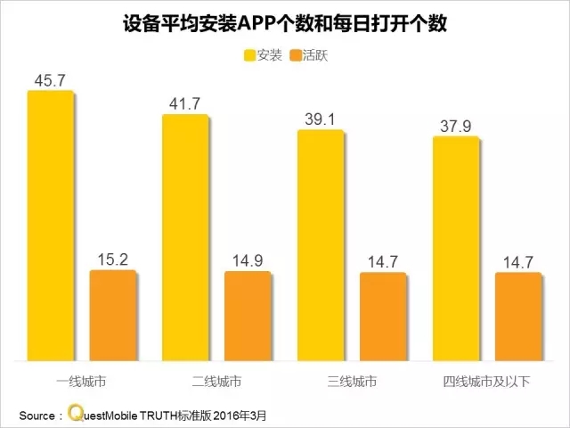 016春季APP实力榜:
