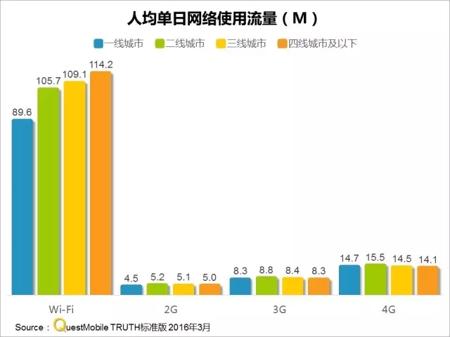 016春季APP实力榜: