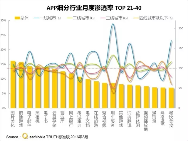 016春季APP实力榜: