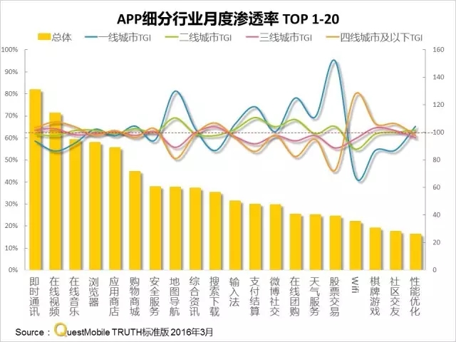 016春季APP实力榜: