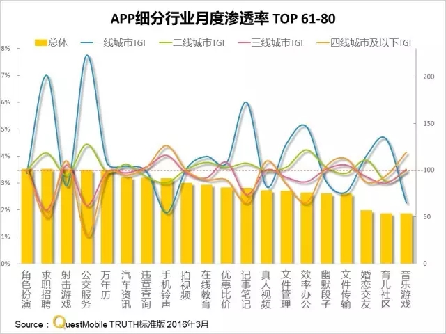 016春季APP实力榜: