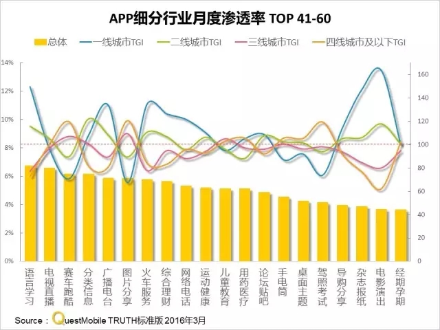 016春季APP实力榜: