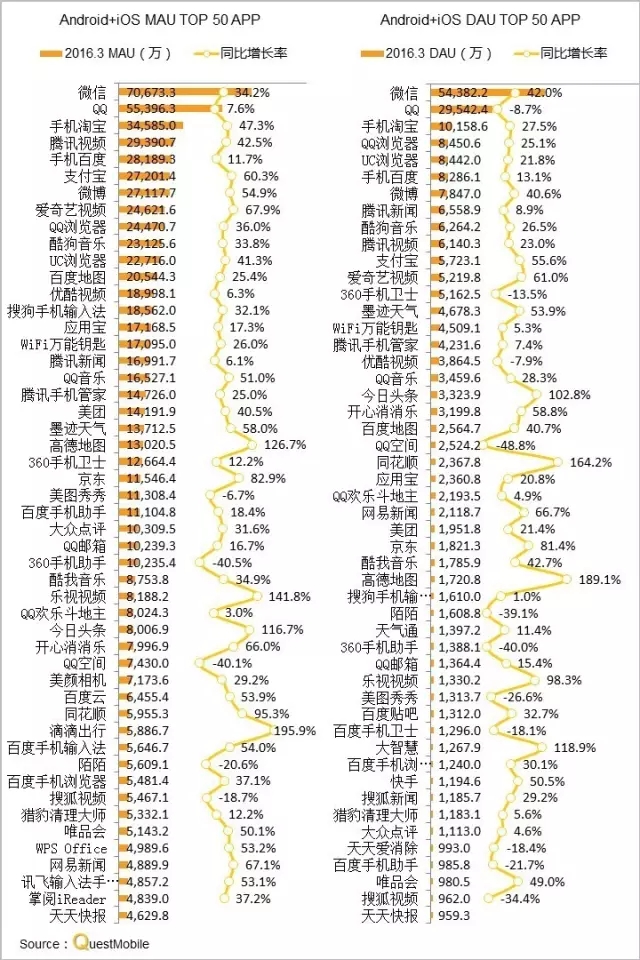 016春季APP实力榜:
