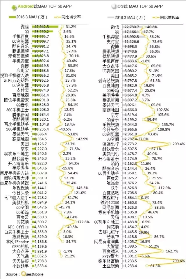 016春季APP实力榜: