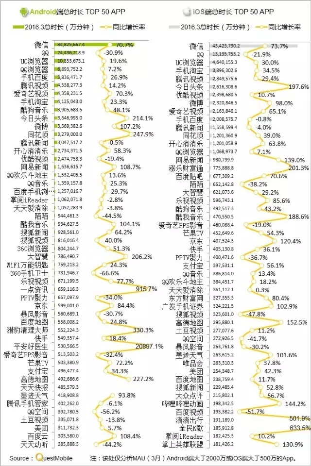 016春季APP实力榜:
