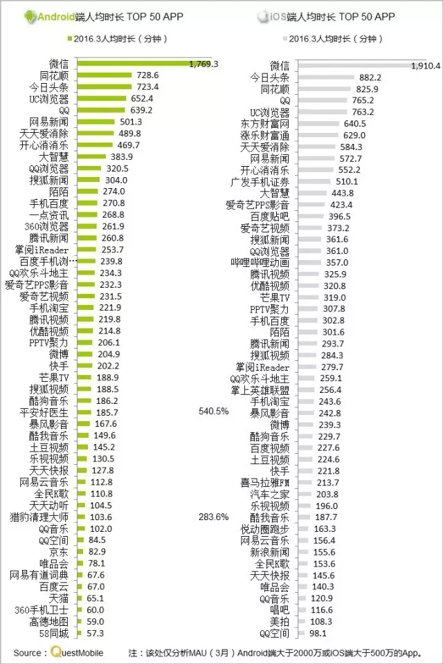 016春季APP实力榜:
