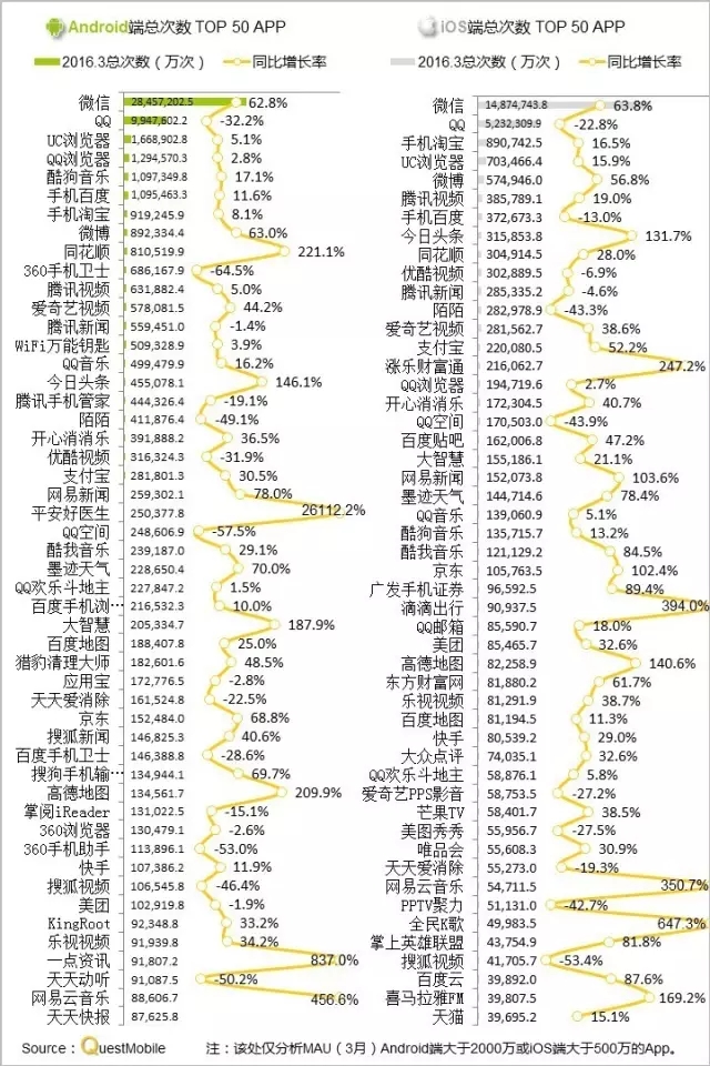 016春季APP实力榜: