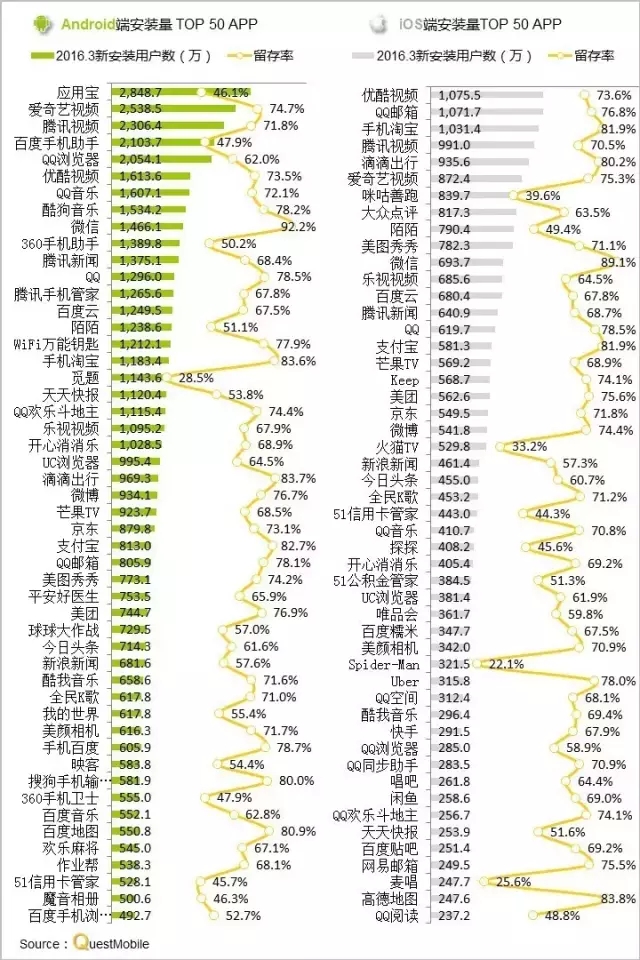 016春季APP实力榜: