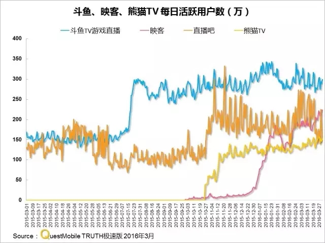 016春季APP实力榜: