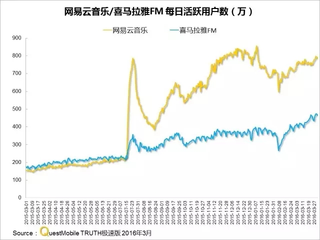 016春季APP实力榜: