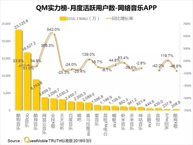 016春季APP实力榜: