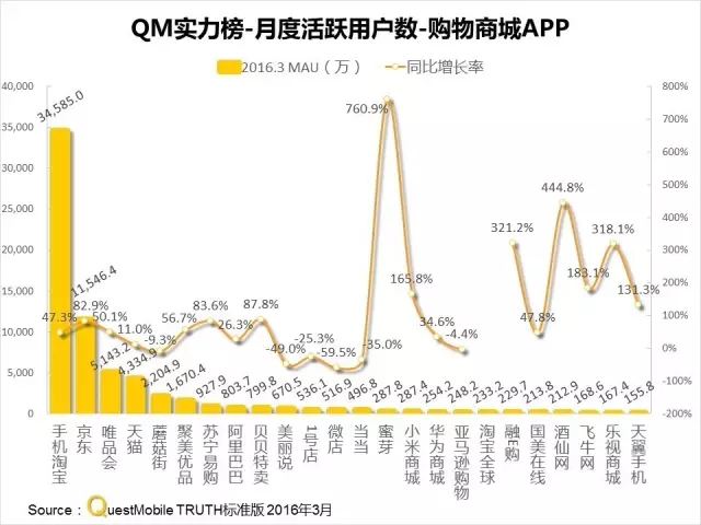 016春季APP实力榜: