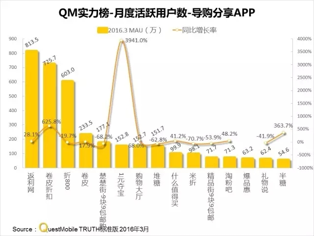 016春季APP实力榜: