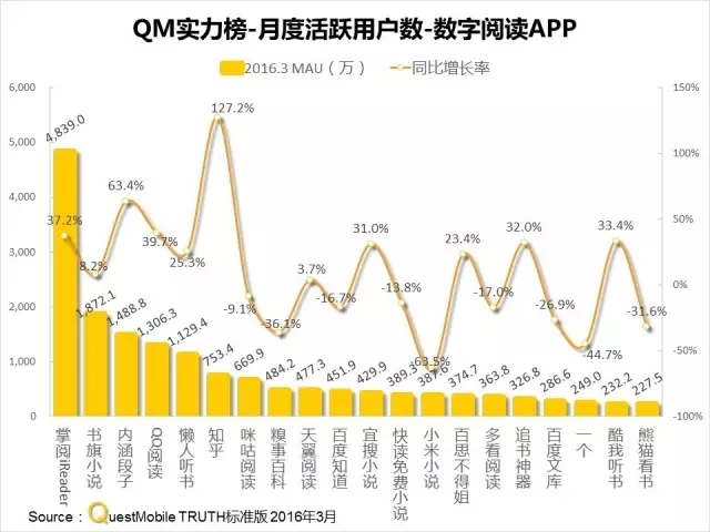 016春季APP实力榜: