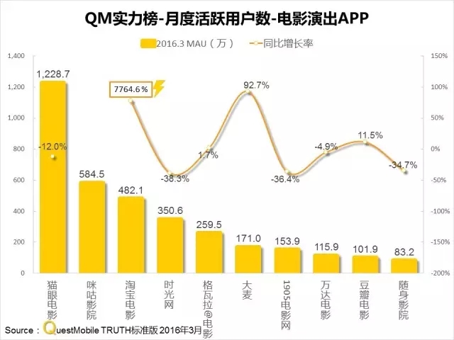 016春季APP实力榜: