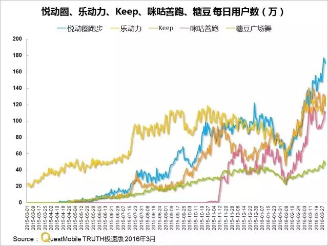 016春季APP实力榜: