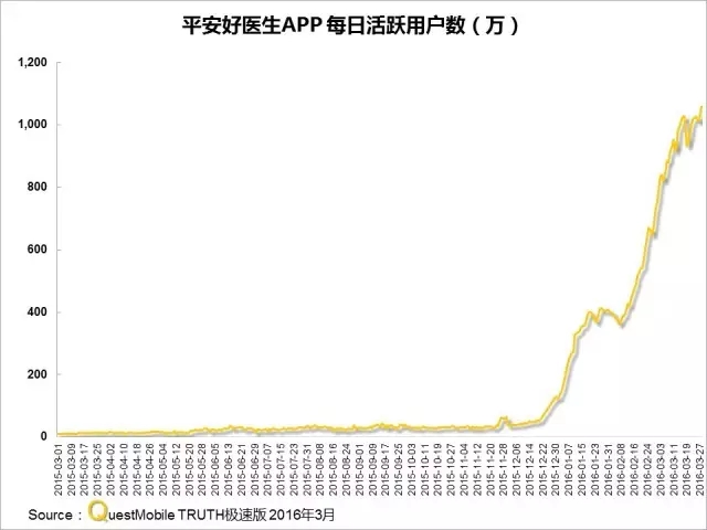 016春季APP实力榜: