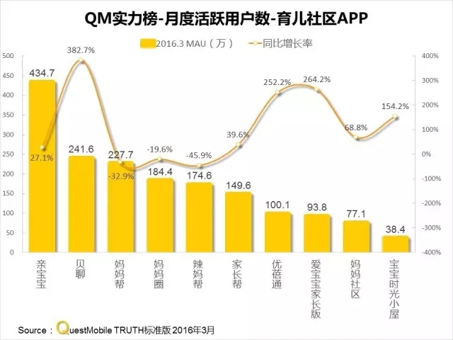 016春季APP实力榜: