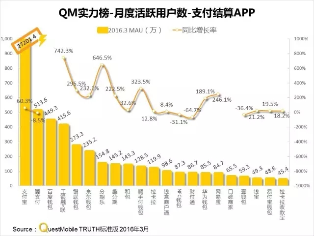 016春季APP实力榜: