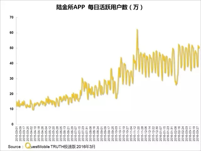 016春季APP实力榜: