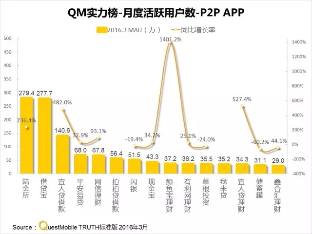 016春季APP实力榜: