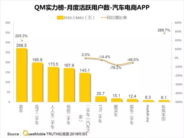 016春季APP实力榜: