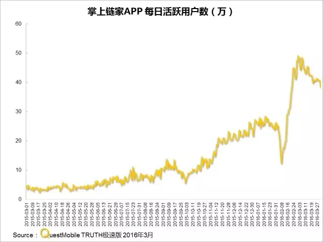016春季APP实力榜:
