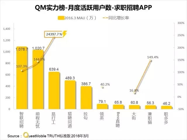 016春季APP实力榜: