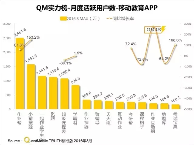 016春季APP实力榜:
