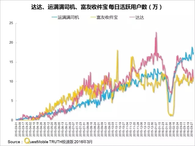 016春季APP实力榜: