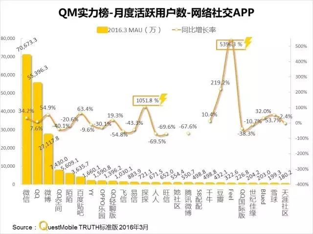 016春季APP实力榜: