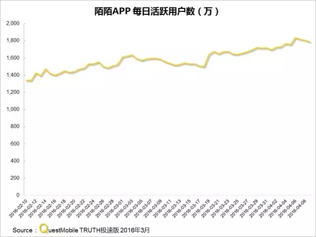 016春季APP实力榜: