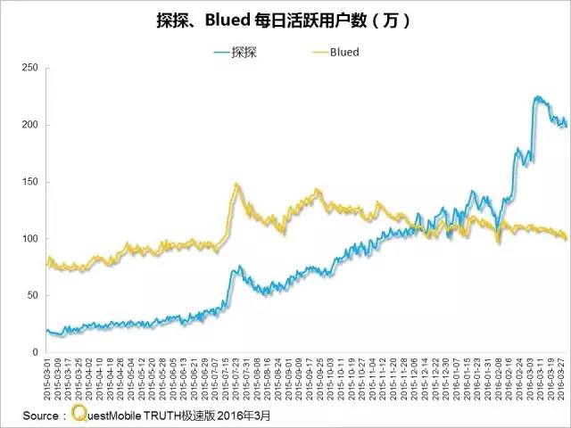 016春季APP实力榜: