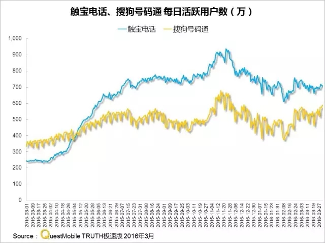 016春季APP实力榜: