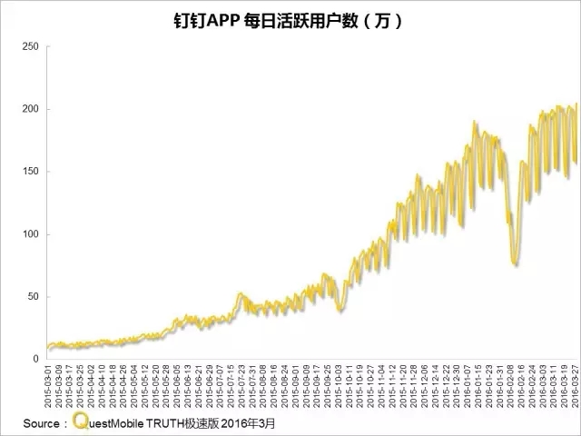 016春季APP实力榜: