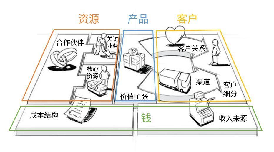 258 全方位解读互联网商业模式