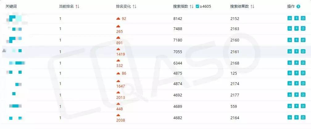 美团外卖两年300万单怎么做到的？